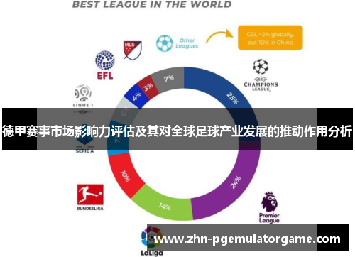 德甲赛事市场影响力评估及其对全球足球产业发展的推动作用分析