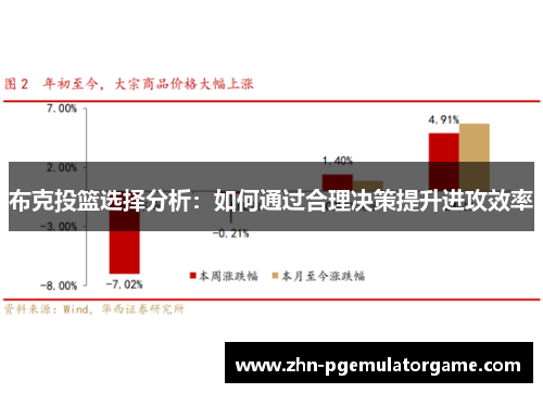 布克投篮选择分析：如何通过合理决策提升进攻效率