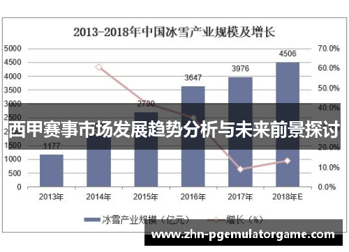 西甲赛事市场发展趋势分析与未来前景探讨