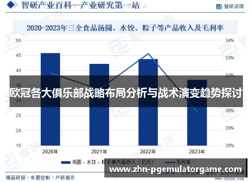 欧冠各大俱乐部战略布局分析与战术演变趋势探讨
