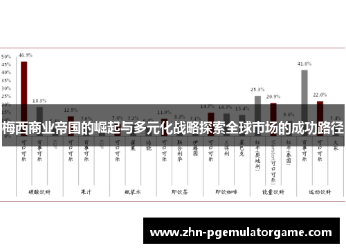 梅西商业帝国的崛起与多元化战略探索全球市场的成功路径