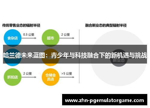 哈兰德未来蓝图：青少年与科技融合下的新机遇与挑战