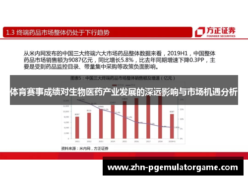 体育赛事成绩对生物医药产业发展的深远影响与市场机遇分析