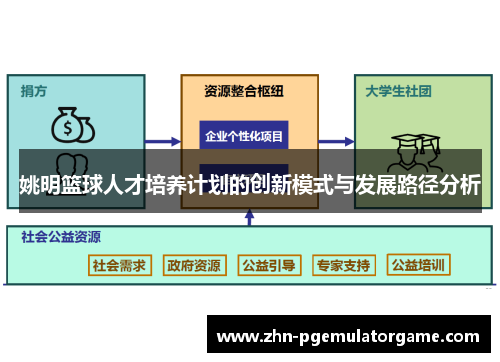 姚明篮球人才培养计划的创新模式与发展路径分析