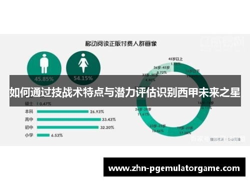 如何通过技战术特点与潜力评估识别西甲未来之星