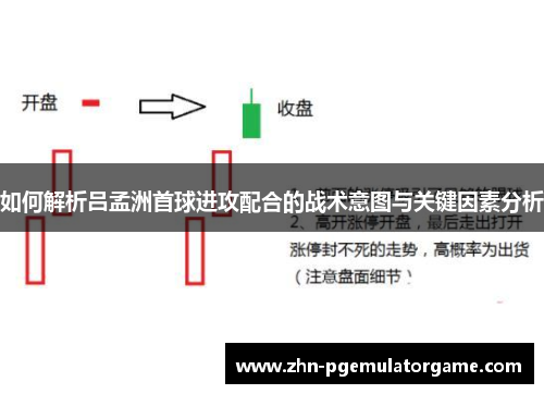 如何解析吕孟洲首球进攻配合的战术意图与关键因素分析
