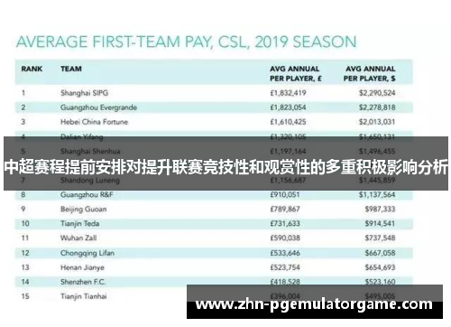中超赛程提前安排对提升联赛竞技性和观赏性的多重积极影响分析