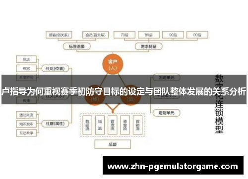 卢指导为何重视赛季初防守目标的设定与团队整体发展的关系分析