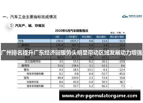 广州排名提升广东经济回暖势头明显带动区域发展动力增强