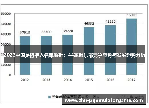 2023中国足协准入名单解析：44家俱乐部竞争态势与发展趋势分析