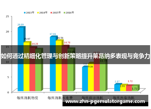 如何通过精细化管理与创新策略提升莱昂纳多表现与竞争力