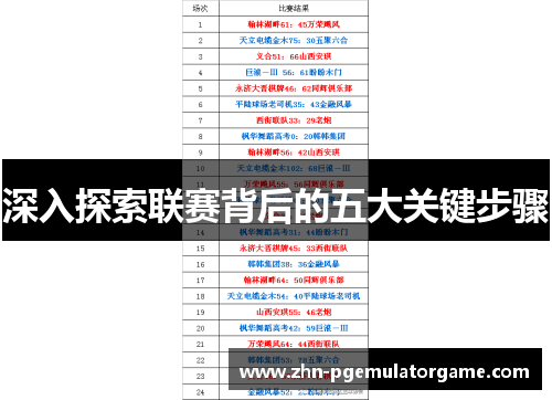 深入探索联赛背后的五大关键步骤