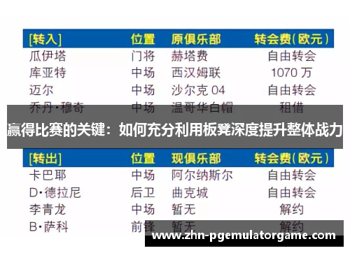 赢得比赛的关键：如何充分利用板凳深度提升整体战力