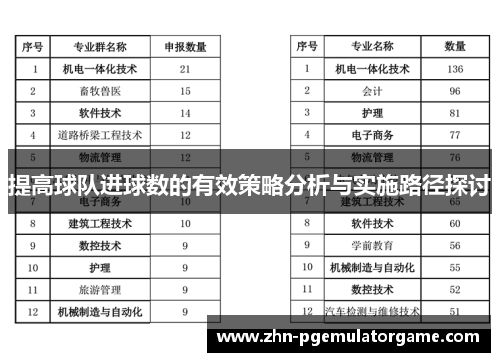 提高球队进球数的有效策略分析与实施路径探讨
