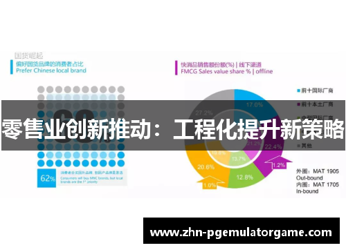 零售业创新推动：工程化提升新策略