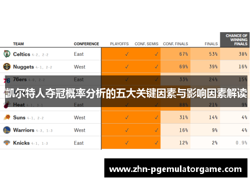 凯尔特人夺冠概率分析的五大关键因素与影响因素解读