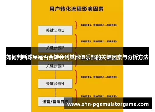如何判断球星是否会转会到其他俱乐部的关键因素与分析方法