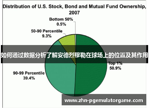 如何通过数据分析了解安德烈穆勒在球场上的位置及其作用