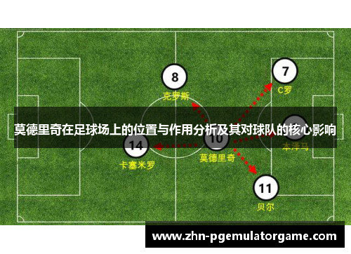 莫德里奇在足球场上的位置与作用分析及其对球队的核心影响