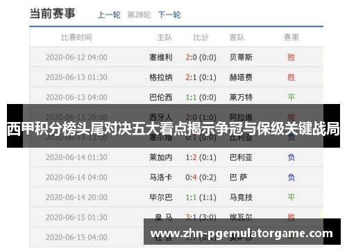 西甲积分榜头尾对决五大看点揭示争冠与保级关键战局