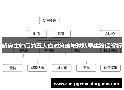 解雇主帅后的五大应对策略与球队重建路径解析