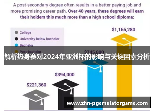 解析热身赛对2024年亚洲杯的影响与关键因素分析