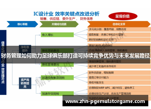 财务管理如何助力足球俱乐部打造可持续竞争优势与未来发展路径