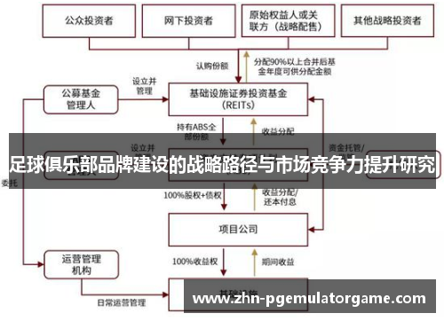 足球俱乐部品牌建设的战略路径与市场竞争力提升研究