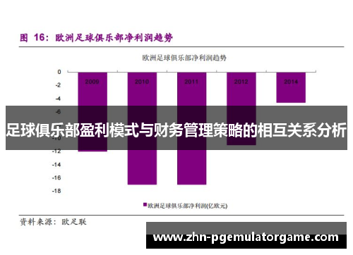 足球俱乐部盈利模式与财务管理策略的相互关系分析