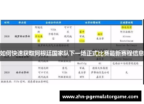 如何快速获取阿根廷国家队下一场正式比赛最新赛程信息