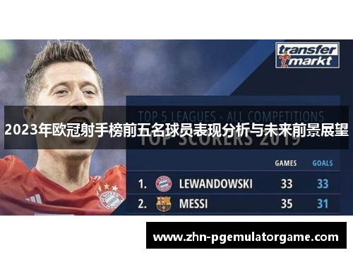 2023年欧冠射手榜前五名球员表现分析与未来前景展望