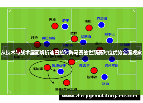 从技术与战术层面解析迪巴拉对阵马赛的世预赛对位优势全面观察
