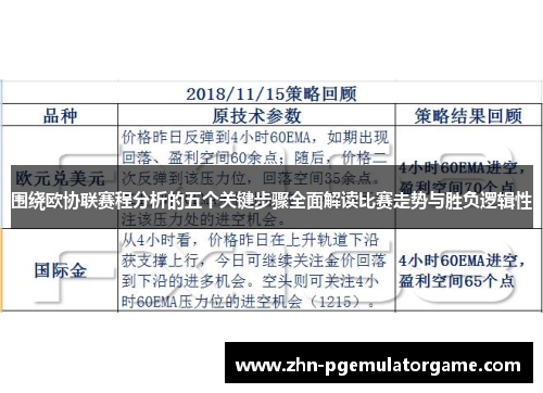 围绕欧协联赛程分析的五个关键步骤全面解读比赛走势与胜负逻辑性 围绕欧协联赛程分析的五个关键步骤全面解读比赛走势与胜负逻辑性