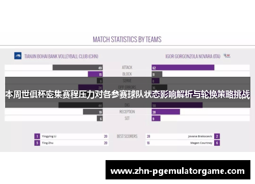 本周世俱杯密集赛程压力对各参赛球队状态影响解析与轮换策略挑战