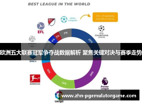 欧洲五大联赛冠军争夺战数据解析 聚焦关键对决与赛季走势