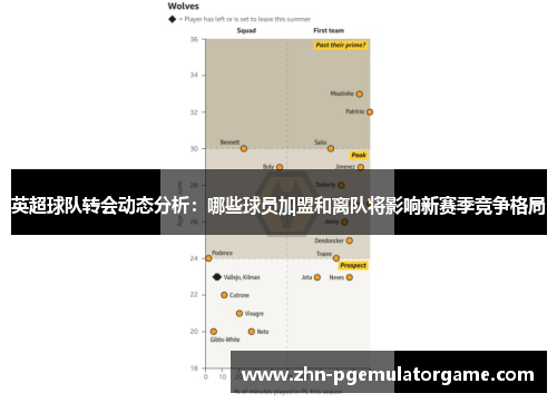 英超球队转会动态分析：哪些球员加盟和离队将影响新赛季竞争格局