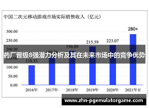 药厂晋级8强潜力分析及其在未来市场中的竞争优势