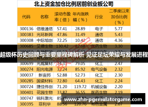 超级杯历史回顾与重要里程碑解析 见证足坛荣耀与发展进程