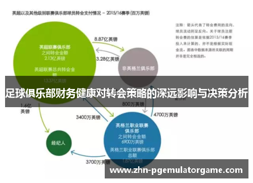 足球俱乐部财务健康对转会策略的深远影响与决策分析