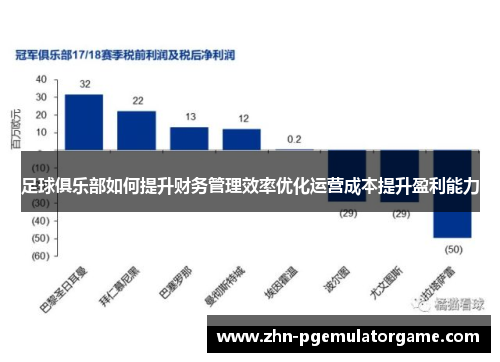 足球俱乐部如何提升财务管理效率优化运营成本提升盈利能力