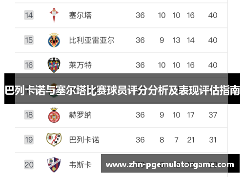 巴列卡诺与塞尔塔比赛球员评分分析及表现评估指南